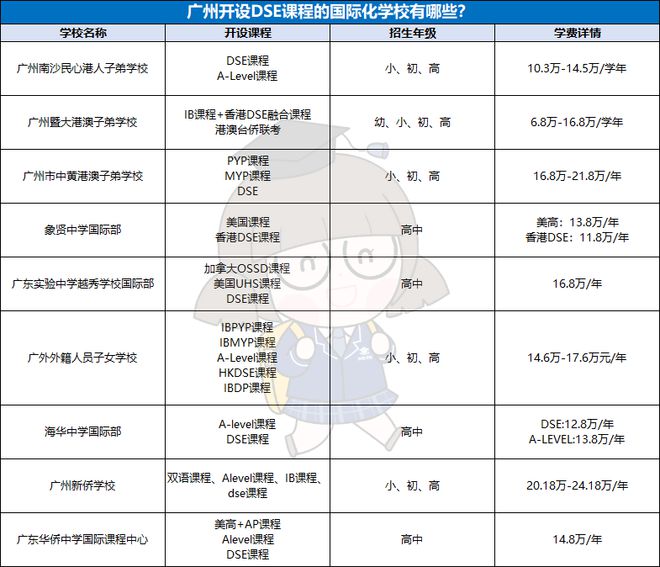 择校必看！2024年广州开设DSE课程国际化学校一览！(图2)