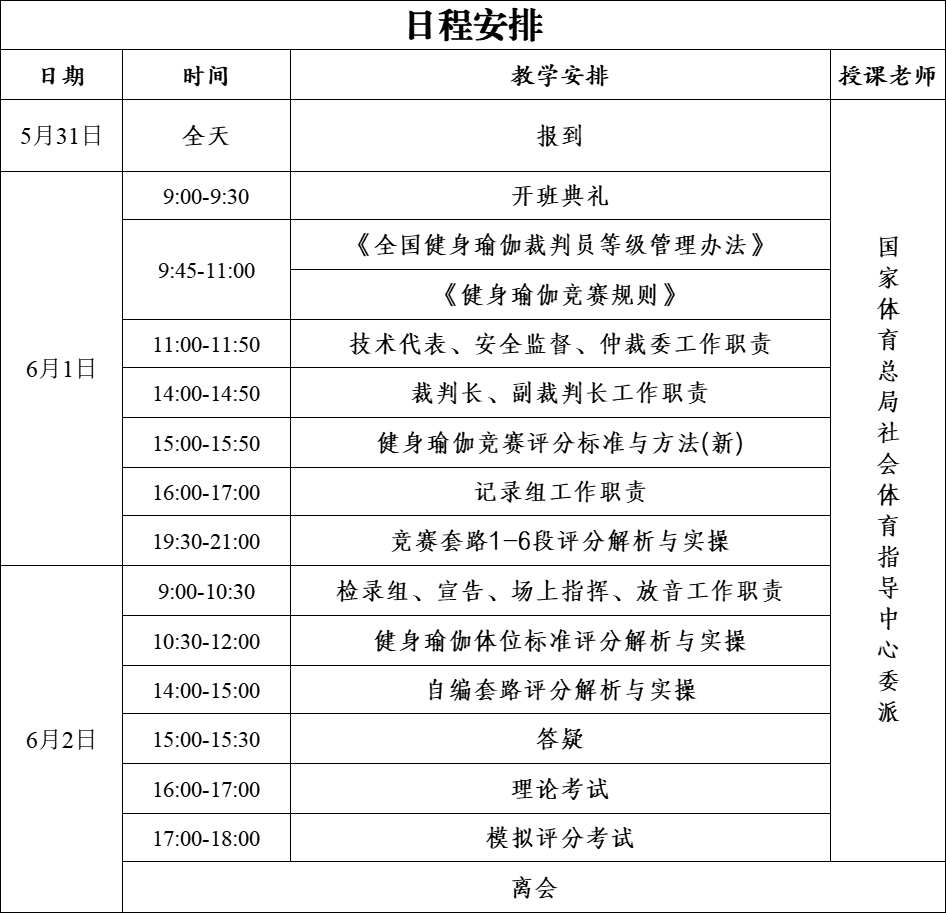 2024年重庆市第一期健身瑜伽等级裁判员培训班 开班半岛·BOB官方网站啦(图1)