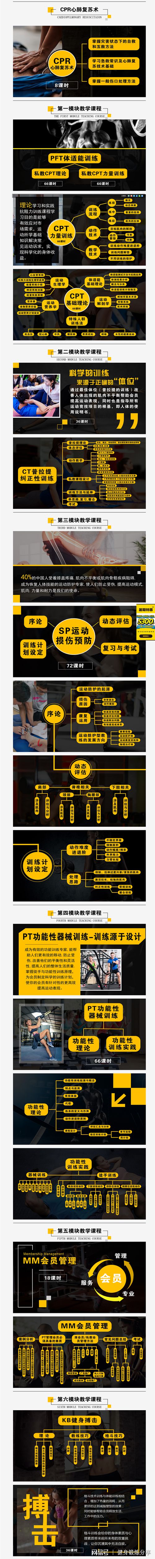 全国健身教练培半岛·BOB官方网站训基地排行榜(图3)