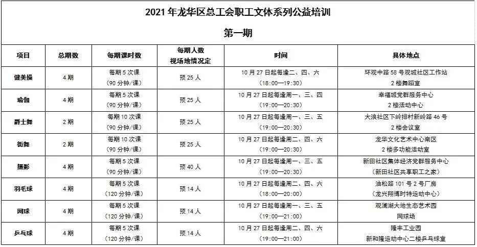 最高补助2万元！奖金5千元 ！还有摄影、瑜伽、街舞8大免费课半岛·BOB官方网站(图5)