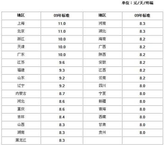 音集协公布2021年卡拉OK著作权使用费收BOB半岛取标准 十余年未变(图2)