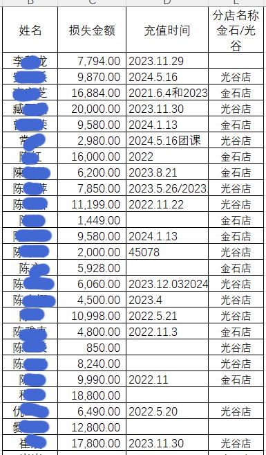 青岛一瑜伽馆突然关门！375名会员尚有326万元课时半岛·BOB官方网站费未使用(图2)