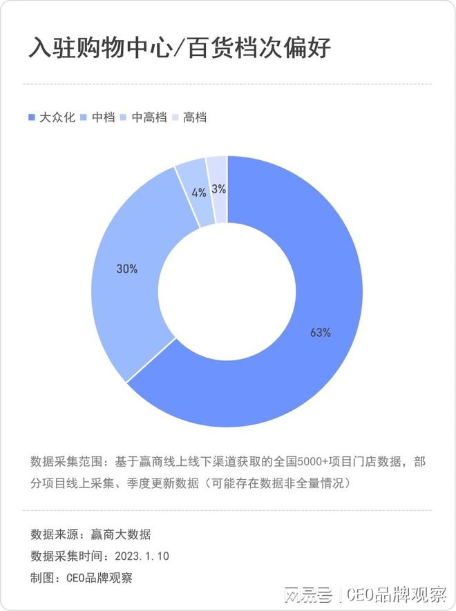 拉伽瑜伽：7年近300家店50万会员40%复购率BOB半岛中国官方网站目标国内标(图14)