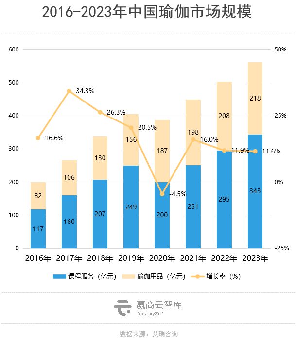 Mall里的瑜伽BOB半岛中国官方网站生意解读：梵音倒了新兴玩家迅速占位(图1)