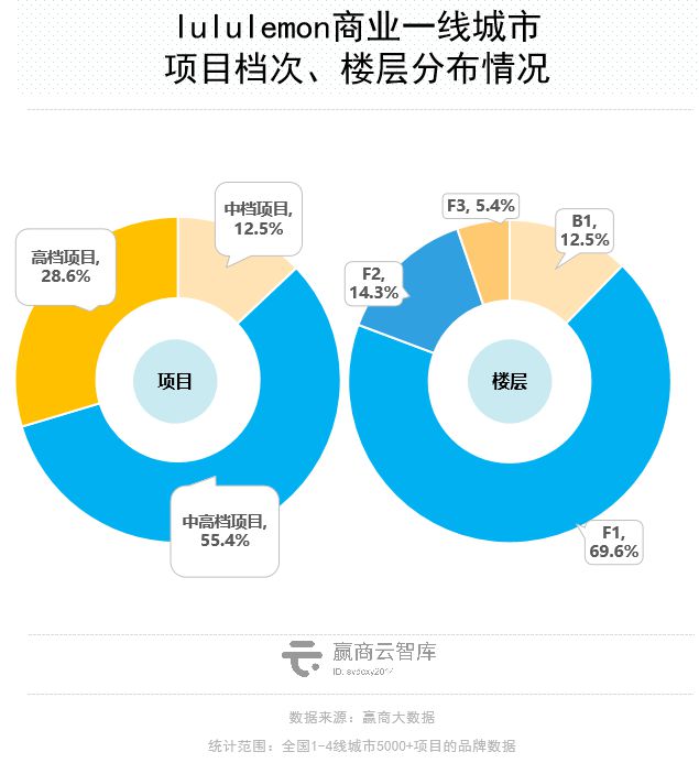 Mall里的瑜伽BOB半岛中国官方网站生意解读：梵音倒了新兴玩家迅速占位(图13)