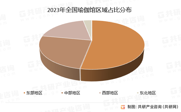 中国瑜伽普拉提场馆行业市场供需态势BOB半岛中国官方网站及市场趋势预测报告(图1)