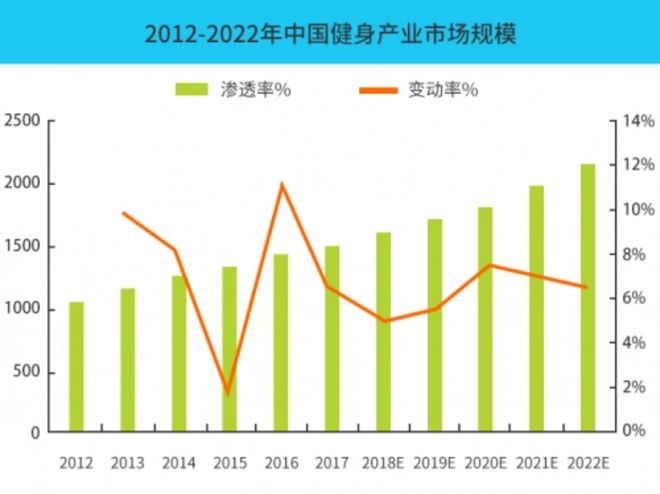 入BOB半岛行全能健身教练需要哪些准备？(图1)