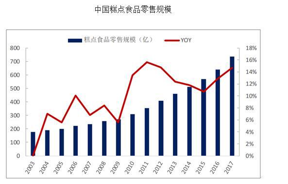 太原西点烘焙学校_西点学习 BOB半岛培训_女生学西点优势 太原三桥职校(图3)