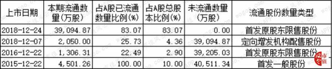 烘焙行业上市公司横评：谁BOB半岛中国官方网站是大郎的得意门生(图1)