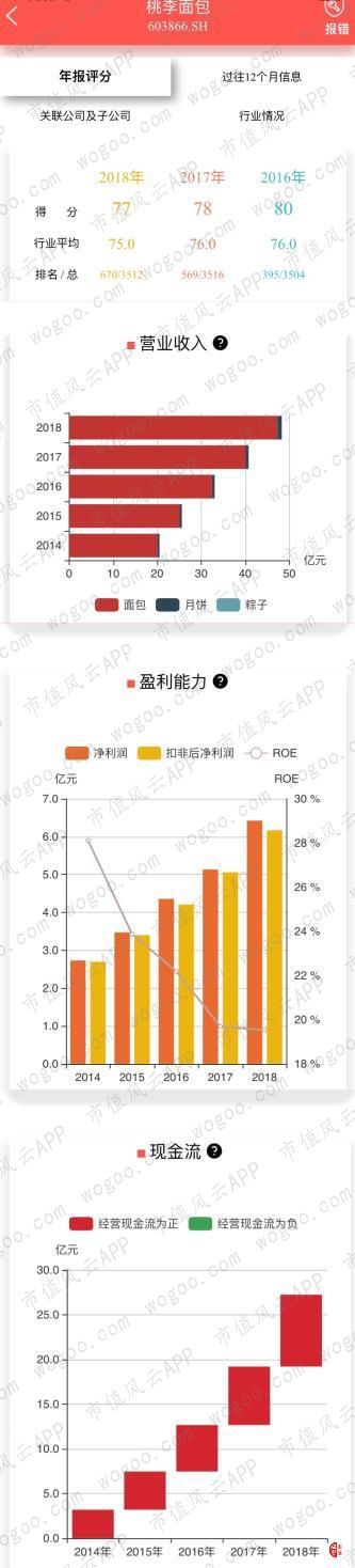 烘焙行业上市公司横评：谁BOB半岛中国官方网站是大郎的得意门生(图2)