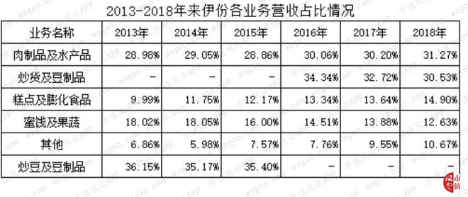 烘焙行业上市公司横评：谁BOB半岛中国官方网站是大郎的得意门生(图3)