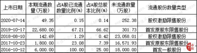 烘焙行业上市公司横评：谁BOB半岛中国官方网站是大郎的得意门生(图4)