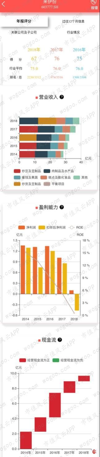 烘焙行业上市公司横评：谁BOB半岛中国官方网站是大郎的得意门生(图5)