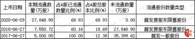 烘焙行业上市公司横评：谁BOB半岛中国官方网站是大郎的得意门生(图8)