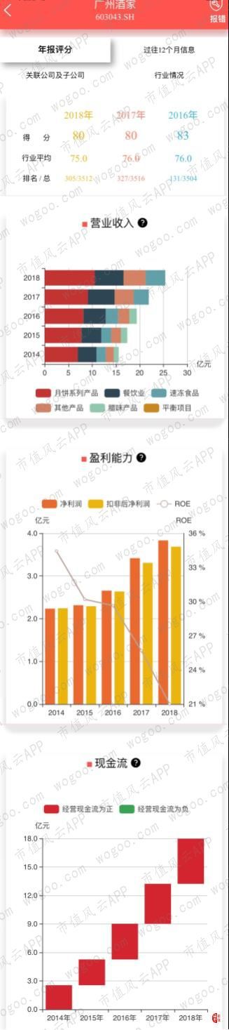 烘焙行业上市公司横评：谁BOB半岛中国官方网站是大郎的得意门生(图9)