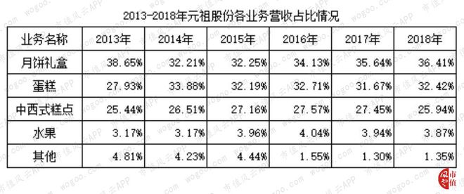 烘焙行业上市公司横评：谁BOB半岛中国官方网站是大郎的得意门生(图10)