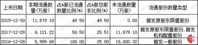 烘焙行业上市公司横评：谁BOB半岛中国官方网站是大郎的得意门生(图12)