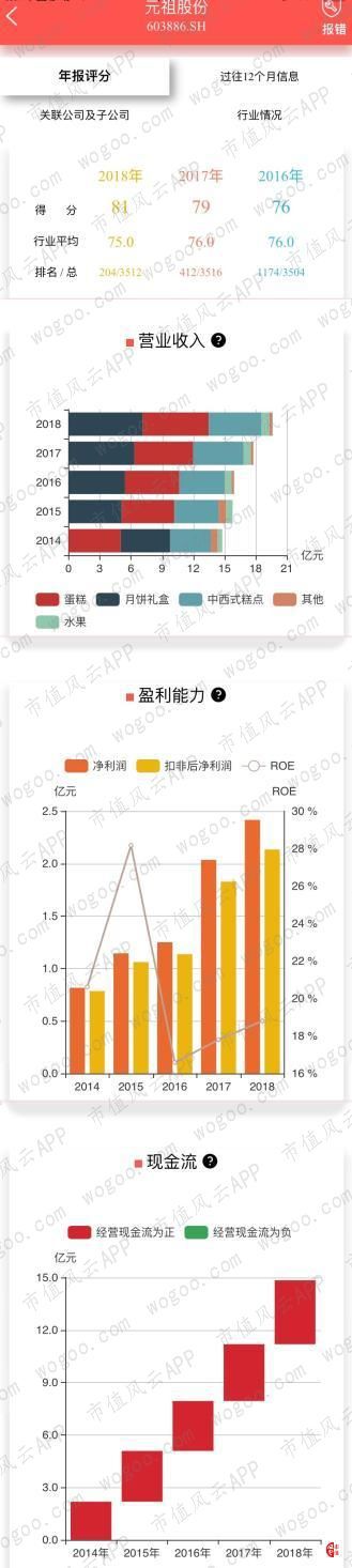 烘焙行业上市公司横评：谁BOB半岛中国官方网站是大郎的得意门生(图13)