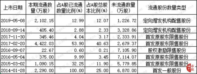 烘焙行业上市公司横评：谁BOB半岛中国官方网站是大郎的得意门生(图16)