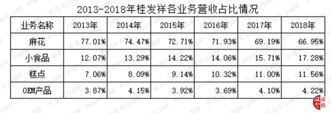 烘焙行业上市公司横评：谁BOB半岛中国官方网站是大郎的得意门生(图18)