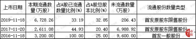 烘焙行业上市公司横评：谁BOB半岛中国官方网站是大郎的得意门生(图19)