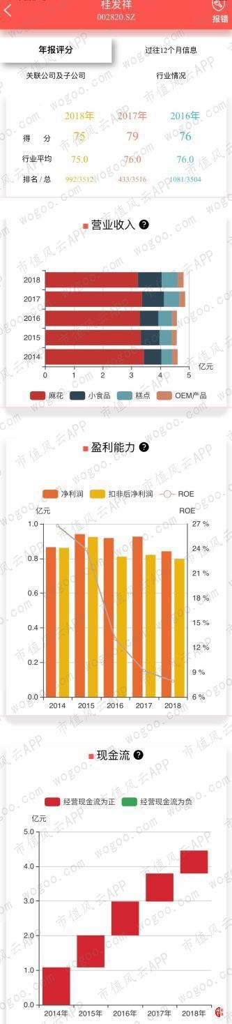 烘焙行业上市公司横评：谁BOB半岛中国官方网站是大郎的得意门生(图20)