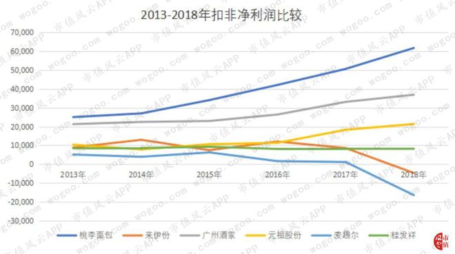 烘焙行业上市公司横评：谁BOB半岛中国官方网站是大郎的得意门生(图24)