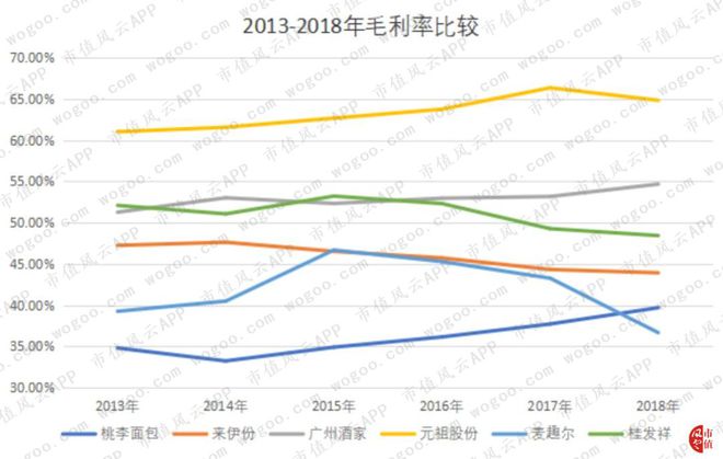 烘焙行业上市公司横评：谁BOB半岛中国官方网站是大郎的得意门生(图25)