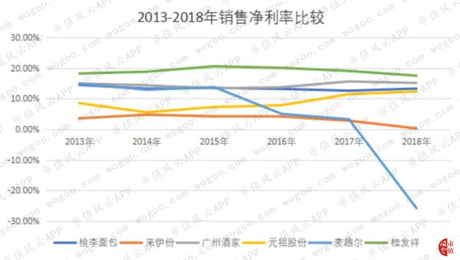 烘焙行业上市公司横评：谁BOB半岛中国官方网站是大郎的得意门生(图26)