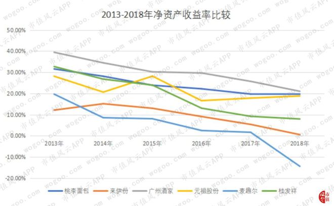 烘焙行业上市公司横评：谁BOB半岛中国官方网站是大郎的得意门生(图27)