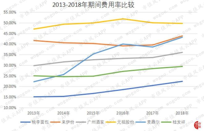 烘焙行业上市公司横评：谁BOB半岛中国官方网站是大郎的得意门生(图28)