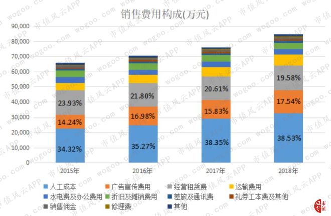 烘焙行业上市公司横评：谁BOB半岛中国官方网站是大郎的得意门生(图30)