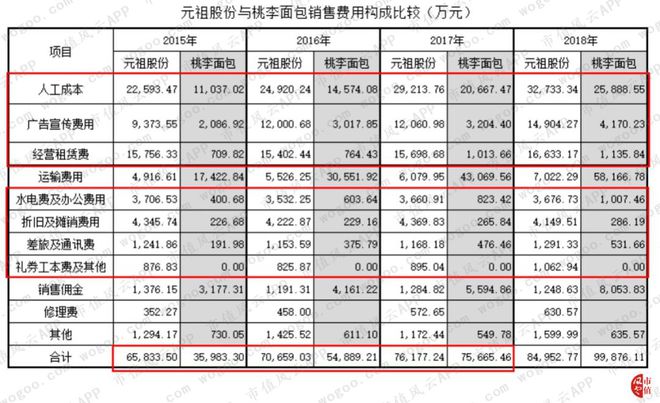 烘焙行业上市公司横评：谁BOB半岛中国官方网站是大郎的得意门生(图31)