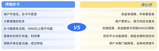 消费一笔扣一笔 杭州首创预付式消费新模式“安半岛·BOB官方网站心付”(图4)