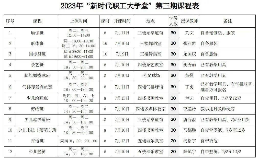 遵义半岛·BOB官方网站市工人文化宫“新时代职工大学堂”第三期公益课程抢课啦!(图1)