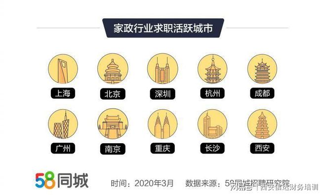 月嫂平均月薪达9BOB半岛369元位居家政行业第一(图1)