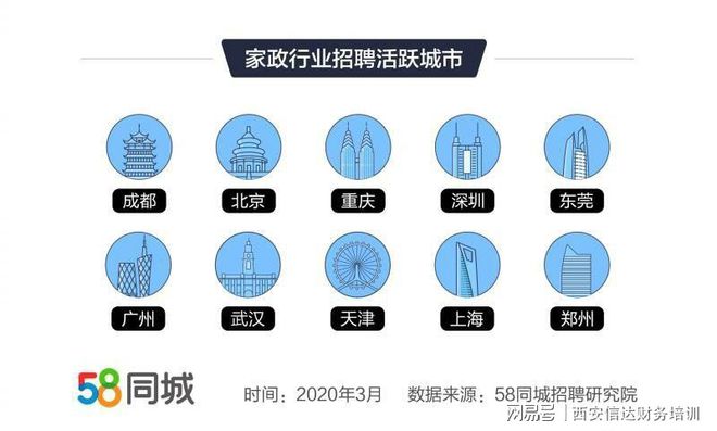 月嫂平均月薪达9BOB半岛369元位居家政行业第一(图2)