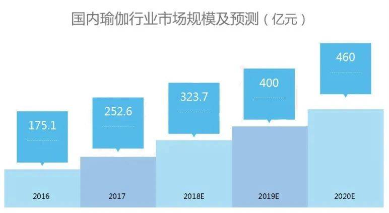 瑜伽教练未BOB半岛中国官方网站来最健康最热门的职业！(图3)