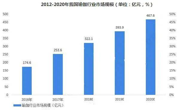 瑜伽教练未BOB半岛中国官方网站来最健康最热门的职业！(图4)