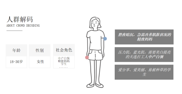 灵BOB半岛汐时代DTC案例春日来信2年成就中国VC护肤头部品牌(图1)