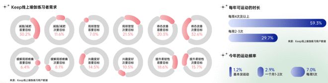 2021中国瑜伽行业报告：30%瑜伽老师月入3BOB半岛万 15%用户年消费1万(图3)