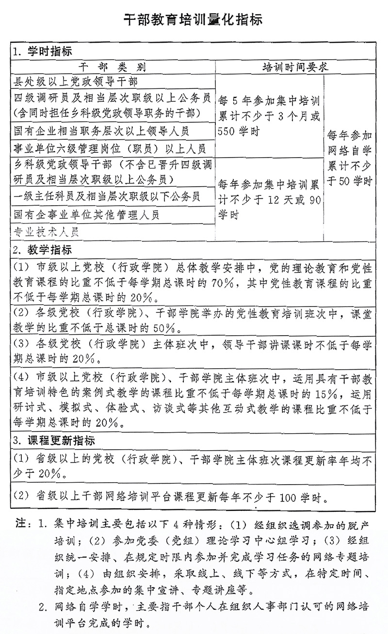 中央印半岛·BOB官方网站发《全国干部教育培训规划(2023-2027年)(图1)