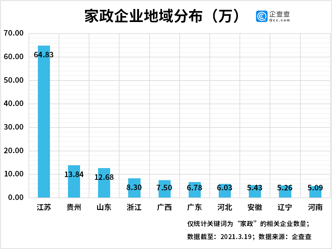 家政本科专业开班！家政相关企BOB半岛业苏州排名第一(图1)