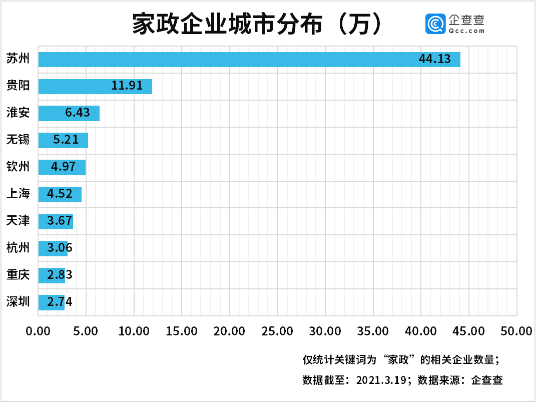 家政本科专业开班！家政相关企BOB半岛业苏州排名第一(图2)