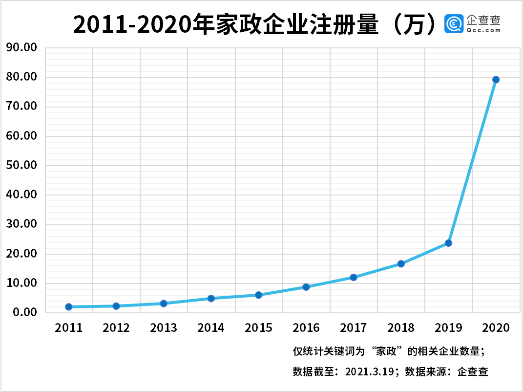 家政本科专业开班！家政相关企BOB半岛业苏州排名第一(图3)