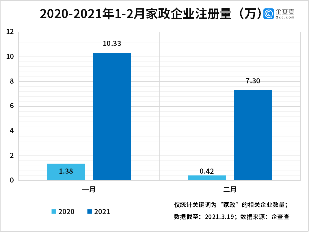 家政本科专业开班！家政相关企BOB半岛业苏州排名第一(图4)