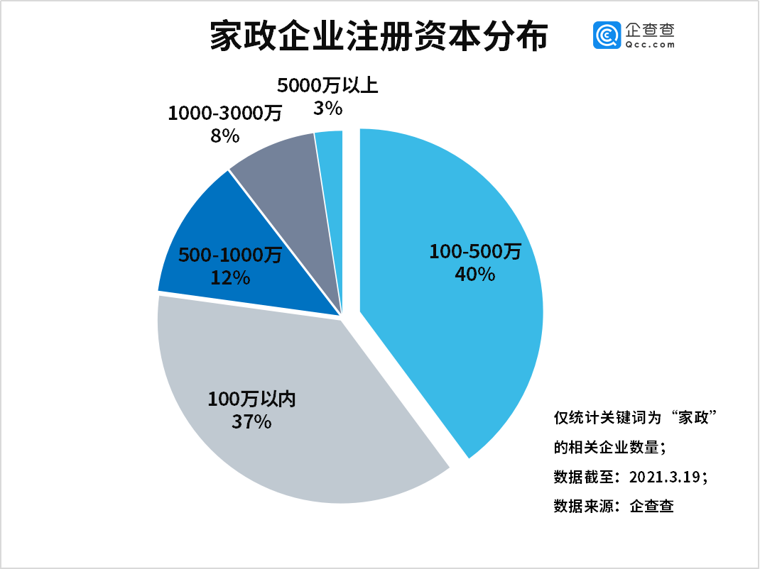 家政本科专业开班！家政相关企BOB半岛业苏州排名第一(图5)