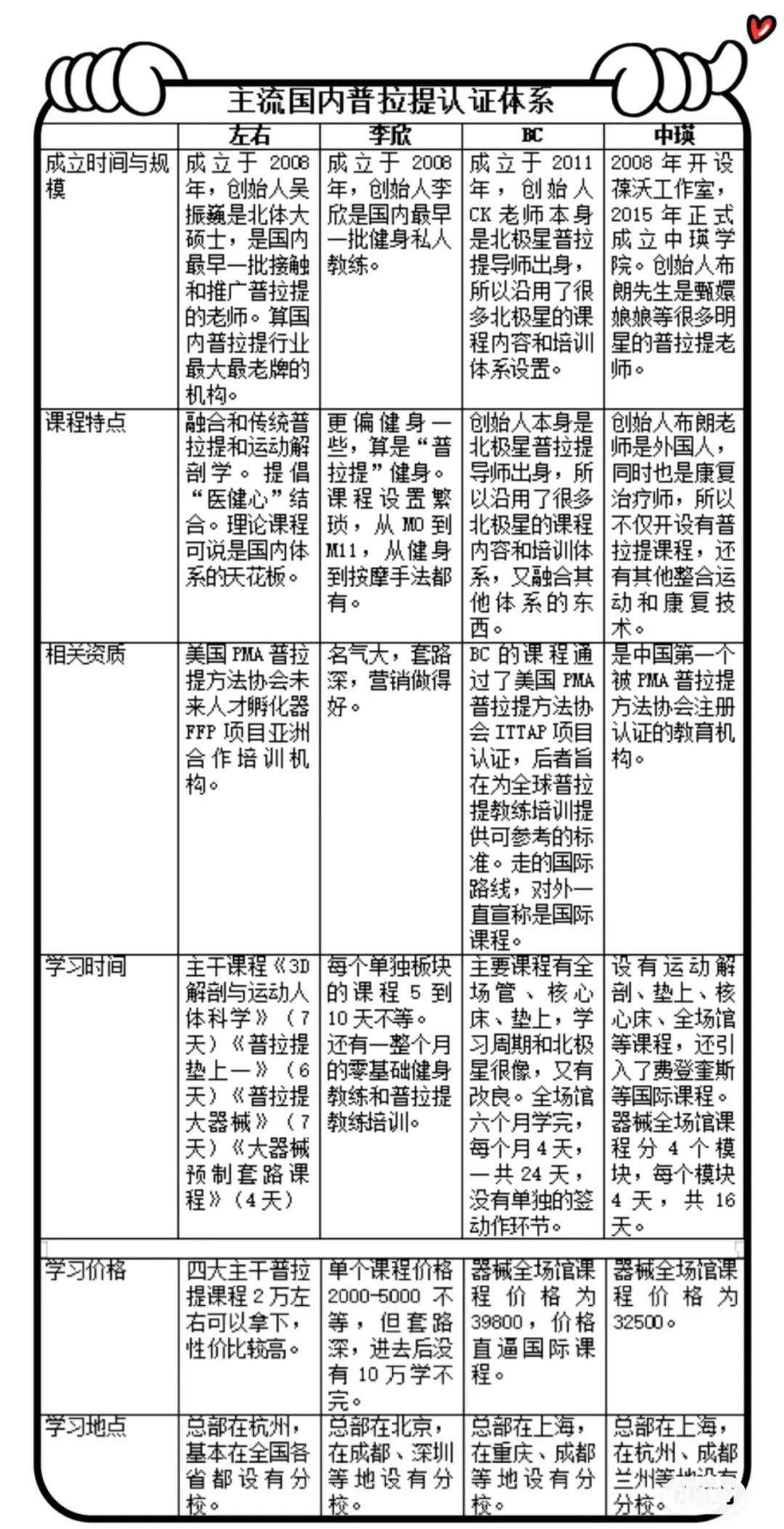 用一天的工资参加一BOB半岛中国官方网站个小时的普拉提课程值得吗？(图7)