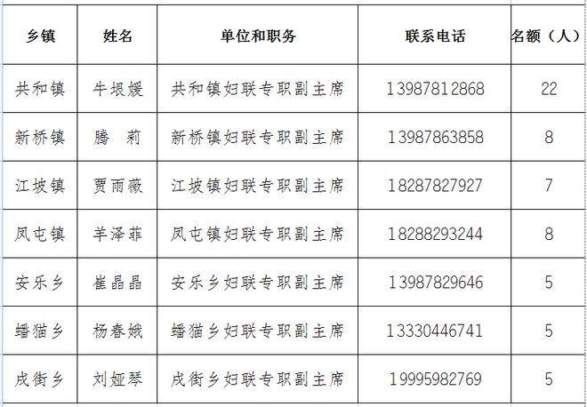 免费培训！牟定县家政服务培训BOB半岛中国官方网站招募学员啦(图1)