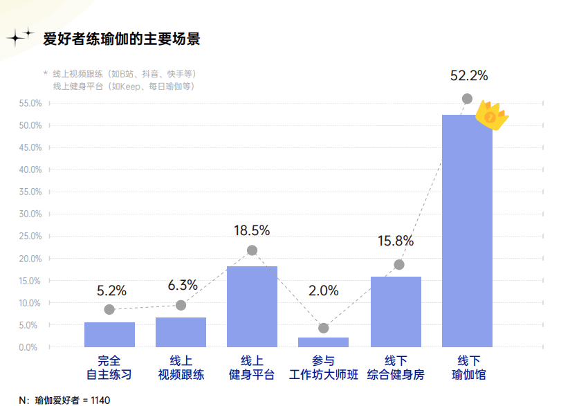 借助创客匠人打造线上超级会BOB半岛员让用户成为事业合伙人！(图1)